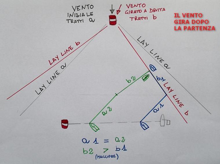 regata a bastone - partenza - caso 3